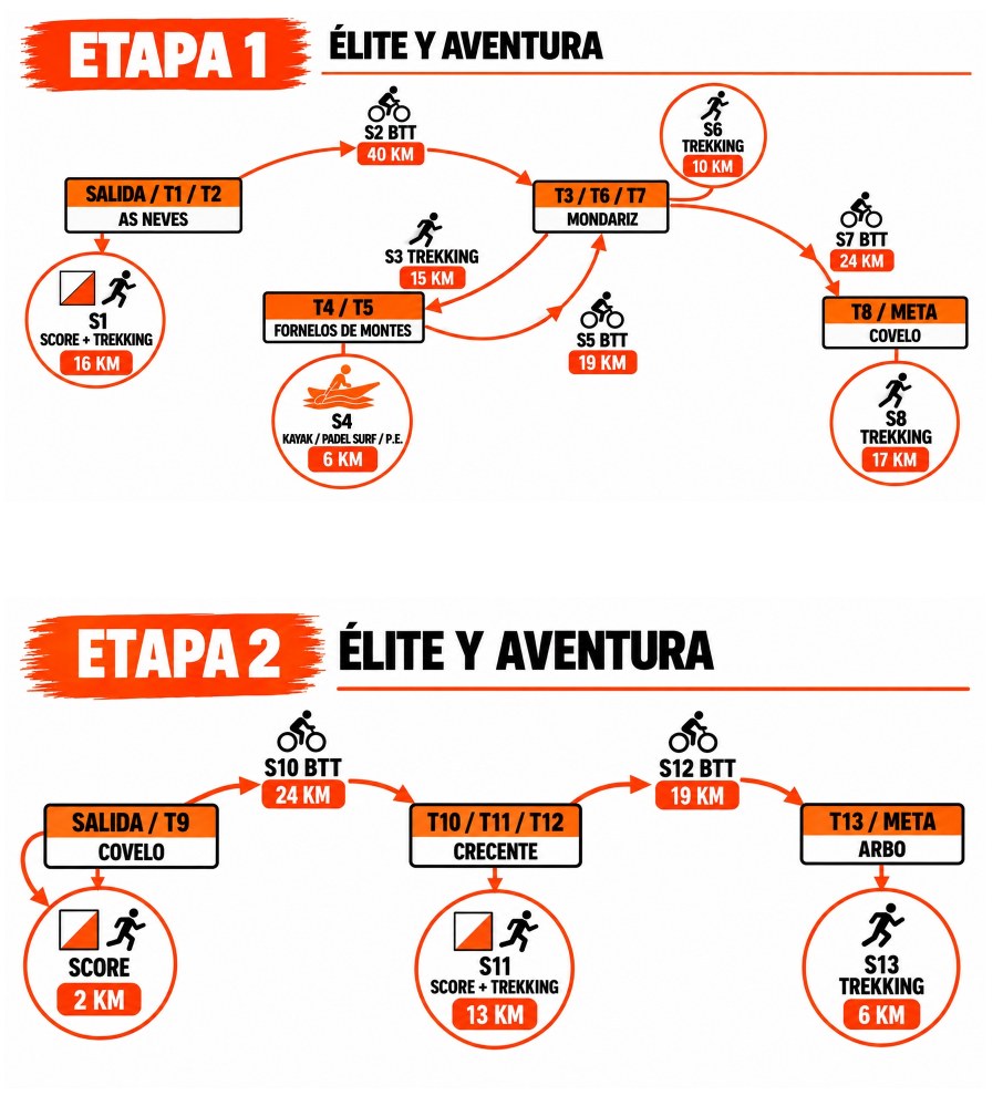 Road book del IX Raid do Condado 2026